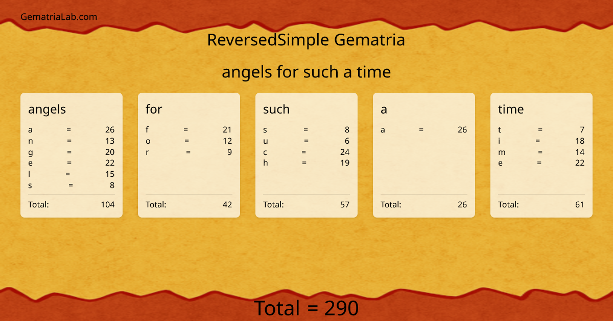 angels for such a time in reversedSimple Gematria